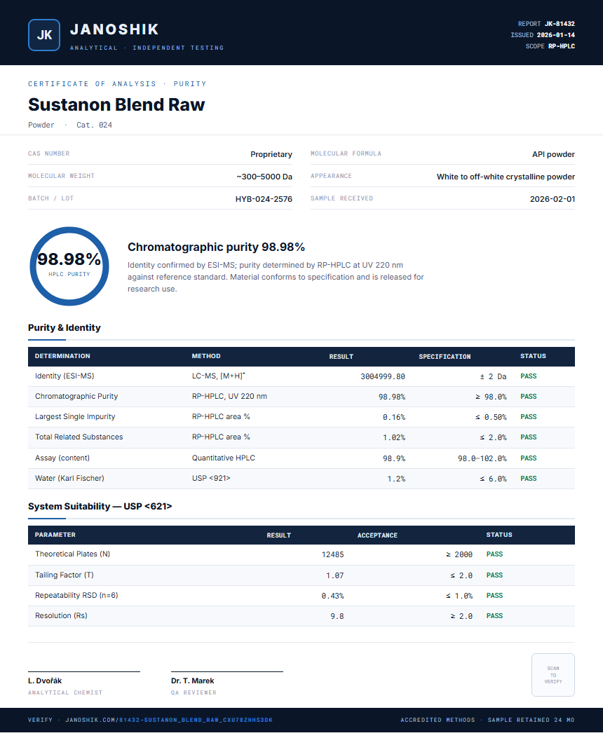 Sustanon Blend Raw Purity (HPLC) report by Janoshik Analytical