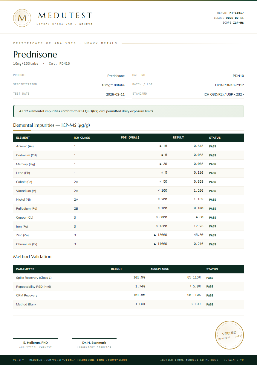 Prednisone Heavy Metals report by Medutest