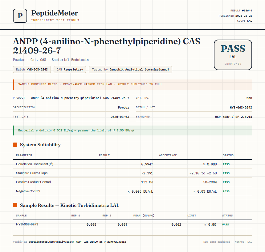 ANPP (4-anilino-N-phenethylpiperidine) CAS 21409-26-7 Endotoxin report by PeptideMeter
