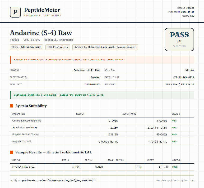 Andarine (S-4) Raw Endotoxin report by PeptideMeter