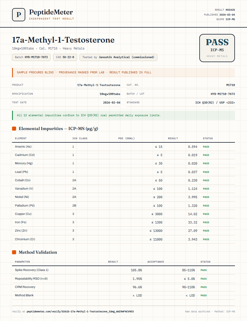 17a-Methyl-1-Testosterone Heavy Metals report by PeptideMeter