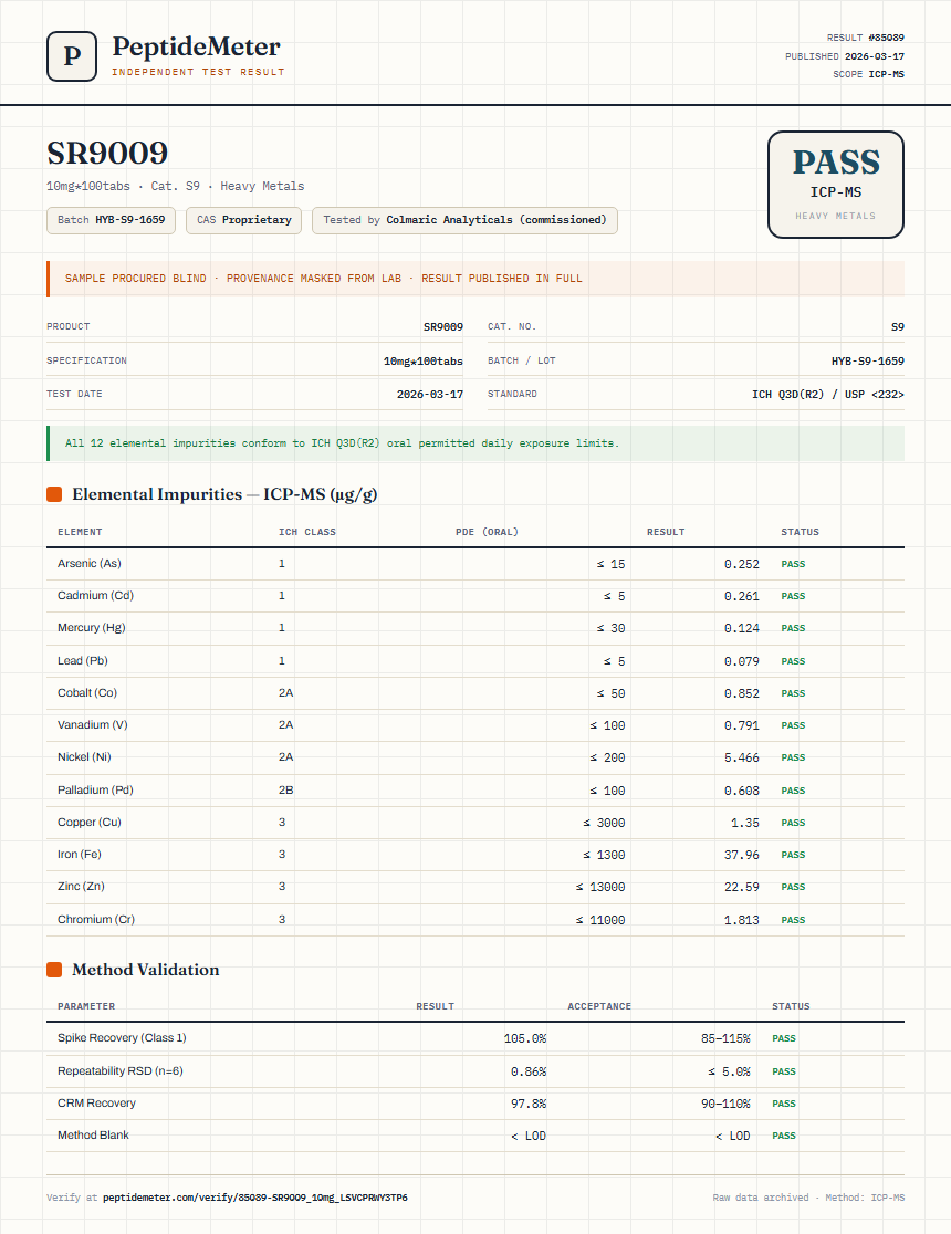 SR9009 Heavy Metals report by PeptideMeter