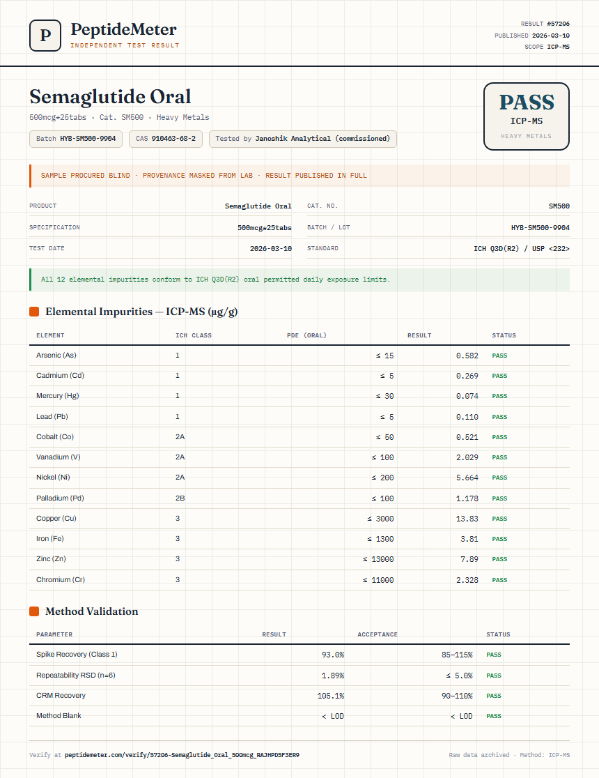 Semaglutide Oral Heavy Metals report by PeptideMeter