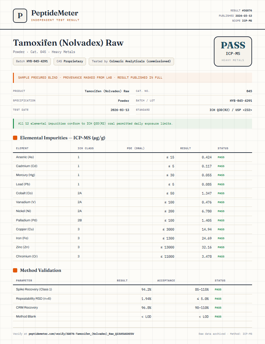Tamoxifen (Nolvadex) Raw Heavy Metals report by PeptideMeter