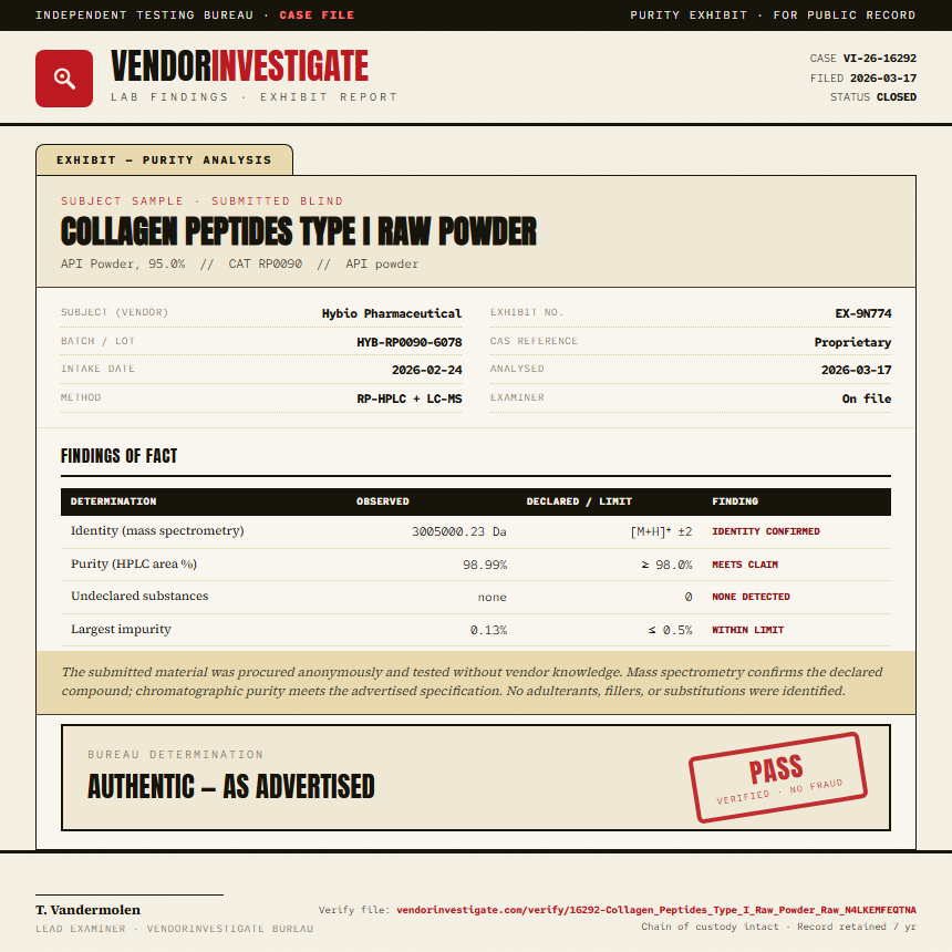 Collagen Peptides Type I Raw Powder Purity (HPLC) report by VendorInvestigate
